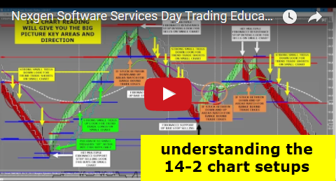 nexgen t3 protrader software complaints