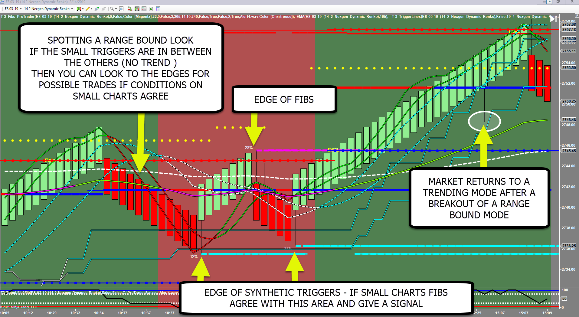 trading range-bound markets in forex pdf