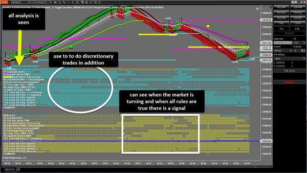 T3 Trend Trader - Automated Trading System by Nexgen - Image 3