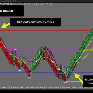 T3 Trend Trader - Automated Trading System by Nexgen