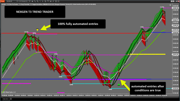 T3 Trend Trader - Automated Trading System by Nexgen