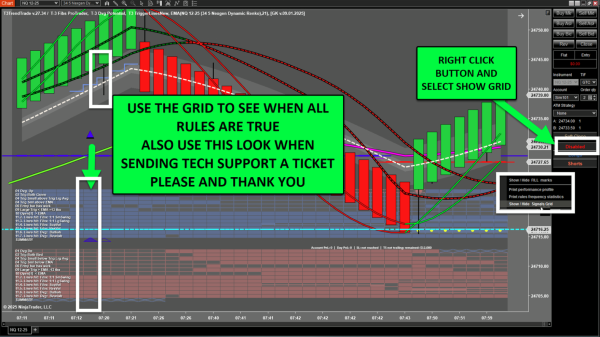 T3 Trend Trader - Automated Trading System by Nexgen - Image 3